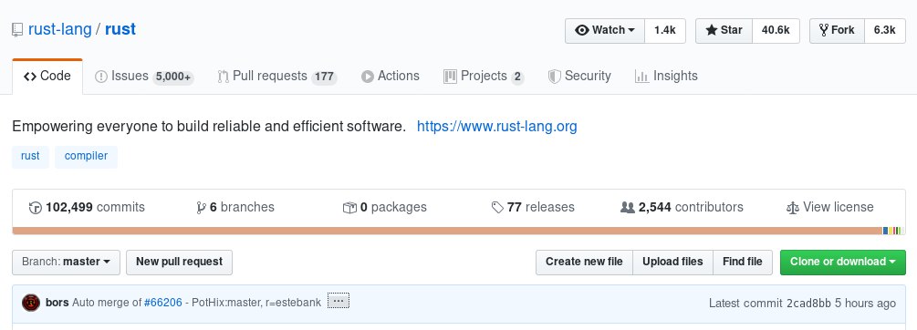 Image of the Rust repository on GitHub with the merge of my commit as the latest commit