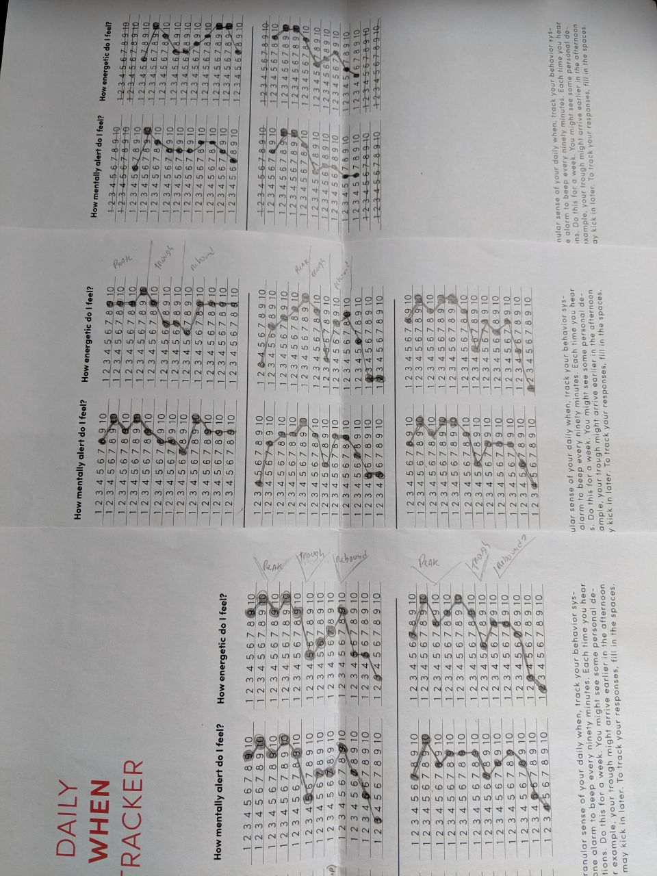 A sheet of paper with something that looks like a chart showing the times I feel more productive