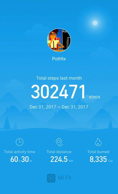 Activity data for this month by Mi-Fit app
