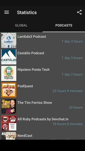 Amount of time spent listening to Podcasts, ordered by title