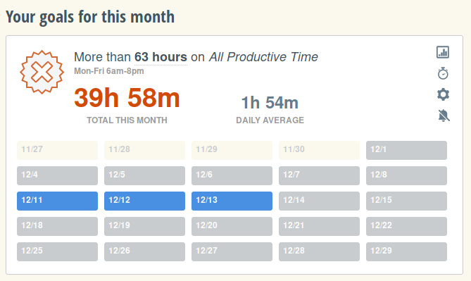 Goal of productive hours on RescueTime