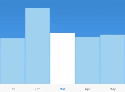 Number of steps from January to May