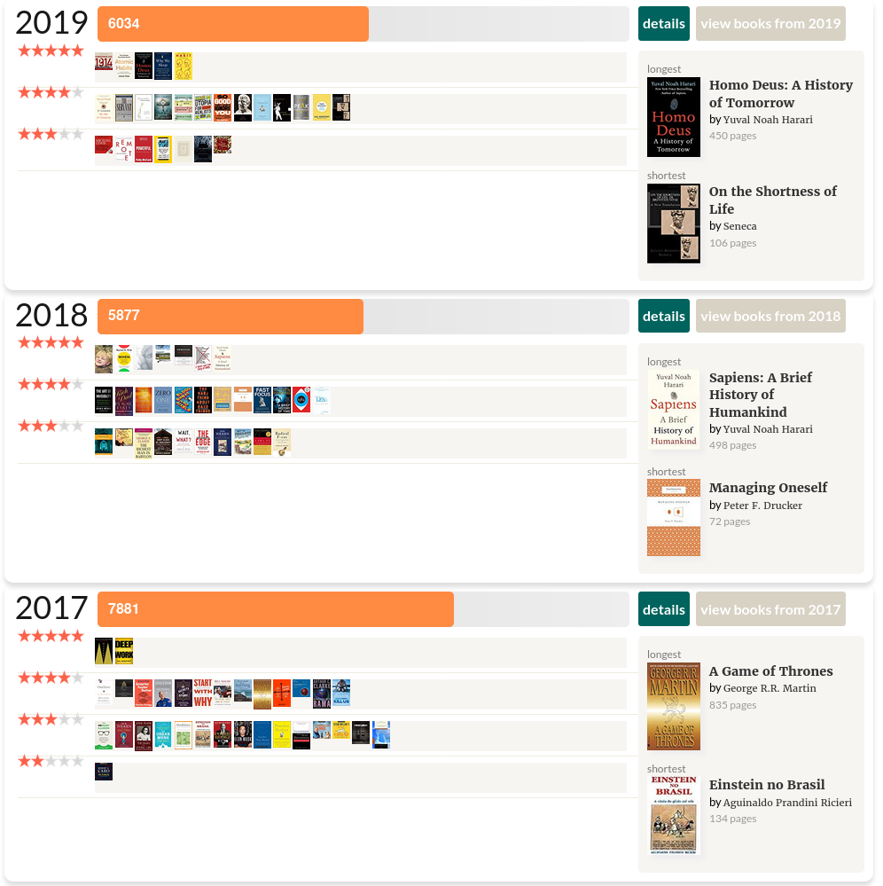 The years of 2019, 2018, and 2017 and their book ratings by me