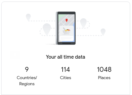 My all-time data. 9 countries visited, 114 cities, and 1048 places.