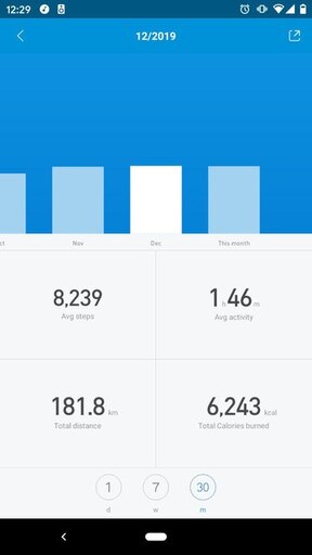 Screenshot from the Miband app showing a bar chart