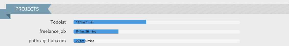 Three projects followed by their progress bars