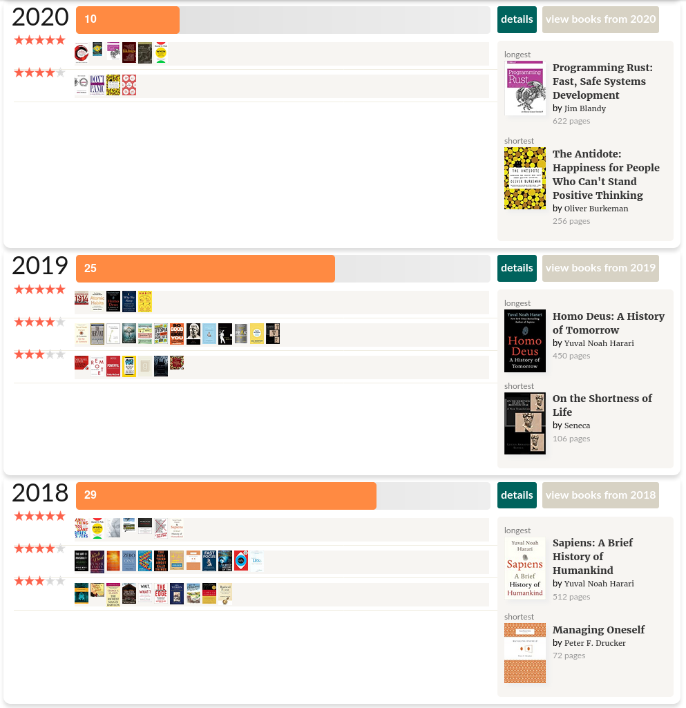 The years of 2020, 2019, and 2018 and their book ratings by me