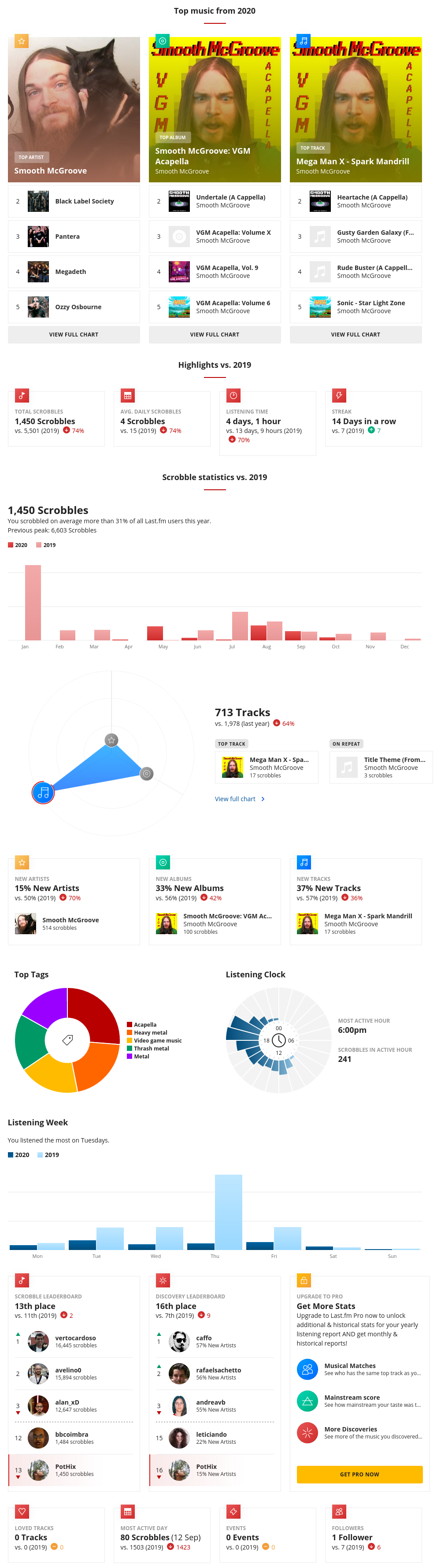 2020 Year in Review :: PotHix