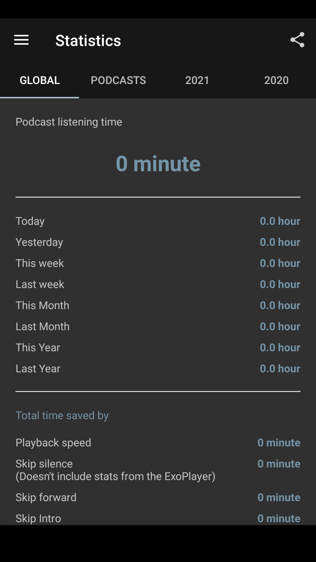 Print screen of an Android phone showing a set of stats from the Podcast Addict app. It&rsquo;s empty.
