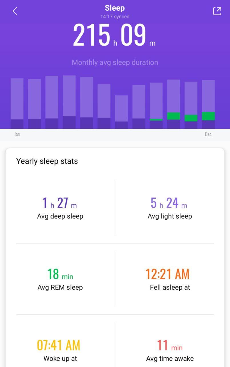 Bar chart of my sleep data for 2020