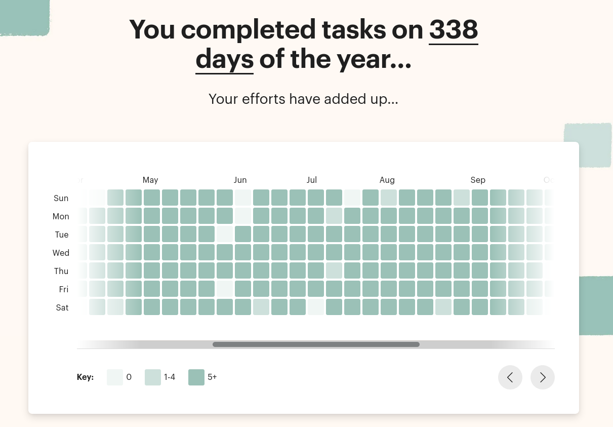 Many small squares filled in scales of gray regarding the tasks I completed by day on my Todoist account