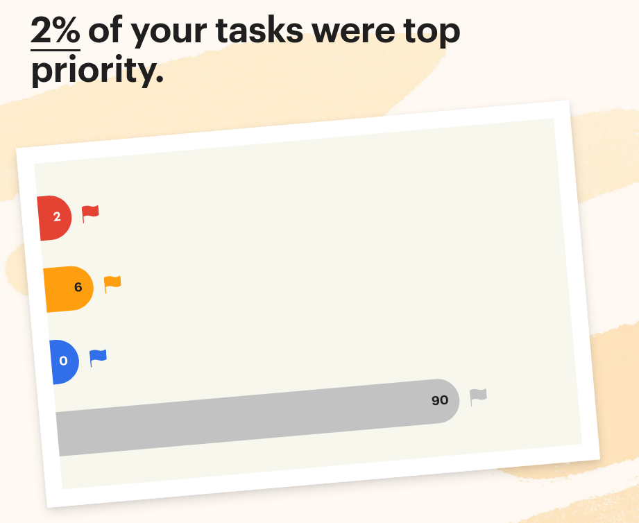 Three horizontal bars with the percentage of priority tasks.